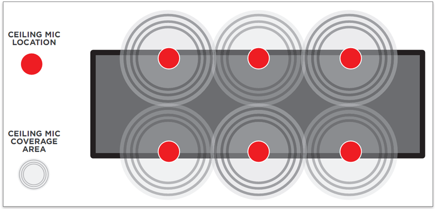 Giải pháp micro đa hướng cho phòng họp lớn, hội trường